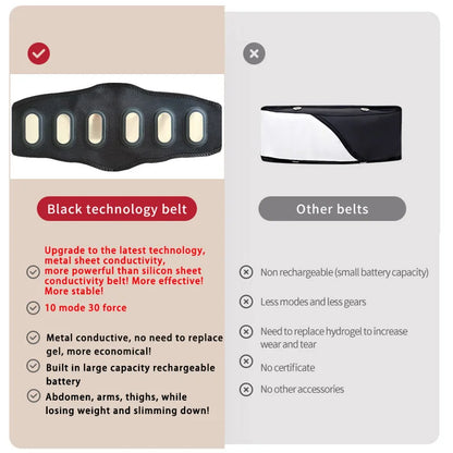 EMS Abdominal Toning Belt – USB Rechargeable Abs Trainer - BluePeak Ventures