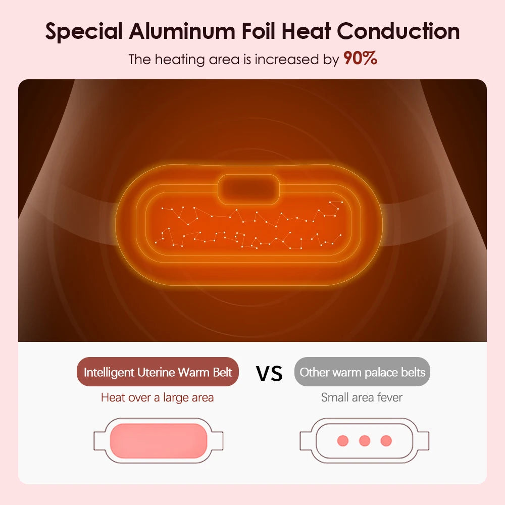 MENSTRUAL RELIEF ELECTRIC HEATING BELT- Electric Period Cramp Massager - BluePeak Ventures