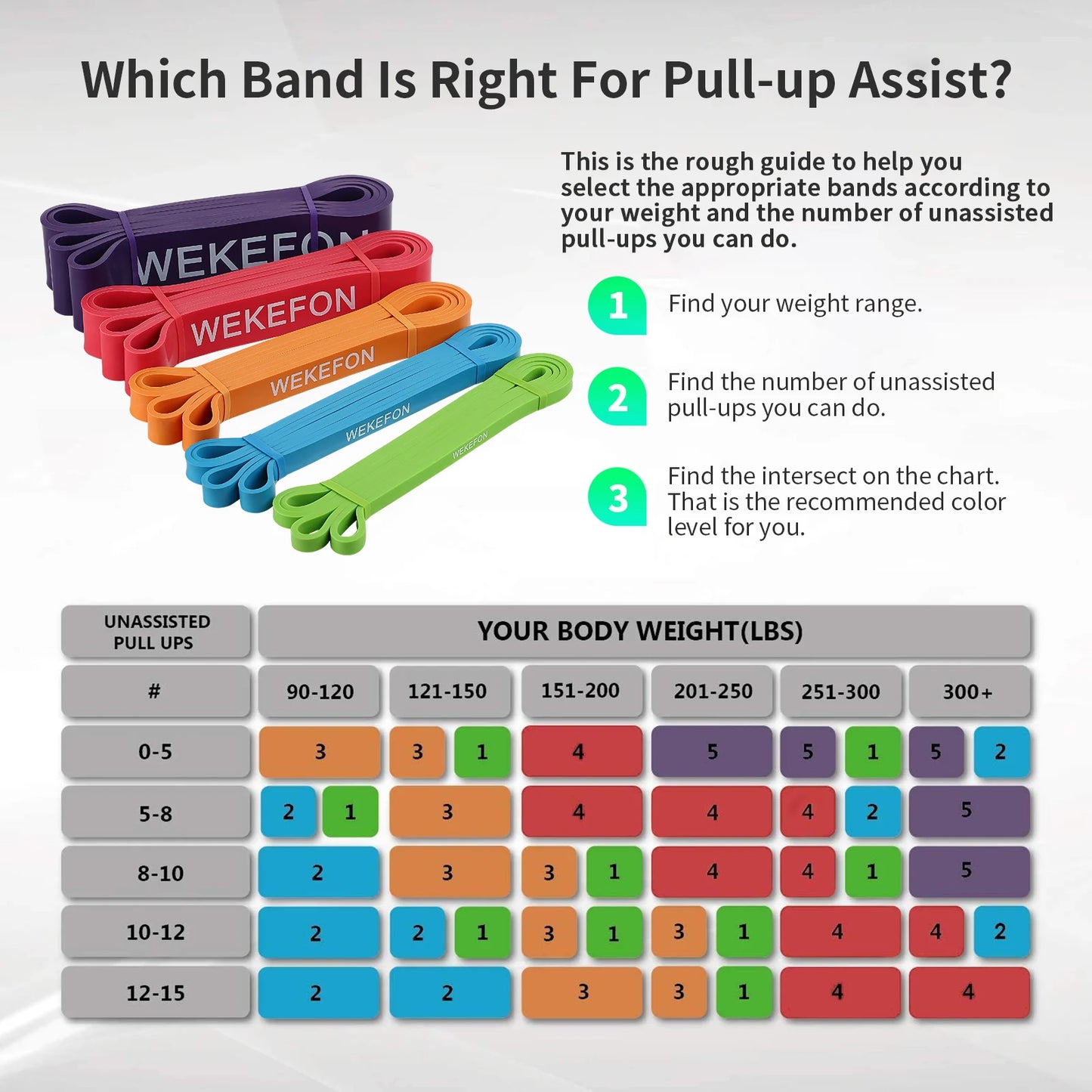Set of 5 Pull Up Assistance Bands – Heavy Duty Resistance Workout Bands - BluePeak Ventures